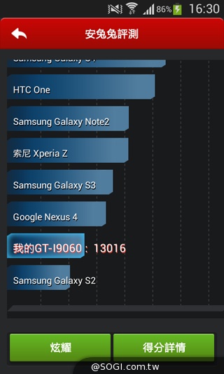 平價5吋 SAMSUNG GRAND Neo四核樂享機