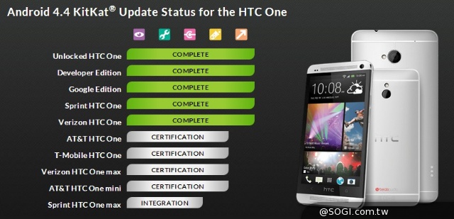 美國推出HTC Advantage服務 螢幕免費修+2年保證升級