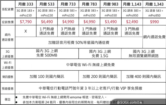 小米手機3登台！2/26開賣 單機9999可搭中華遠傳資費