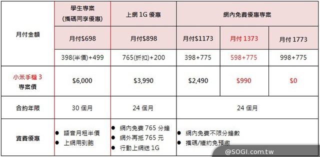 小米手機3登台！2/26開賣 單機9999可搭中華遠傳資費
