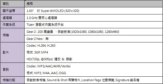 三星發表Gear 2與Gear 2 Neo智慧錶 採用Tizen作業系統
