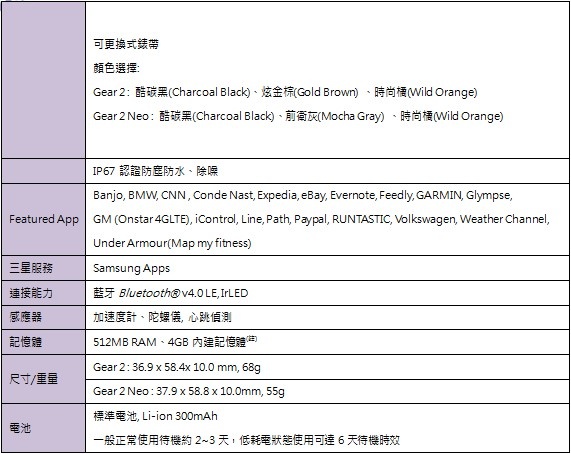 三星發表Gear 2與Gear 2 Neo智慧錶 採用Tizen作業系統