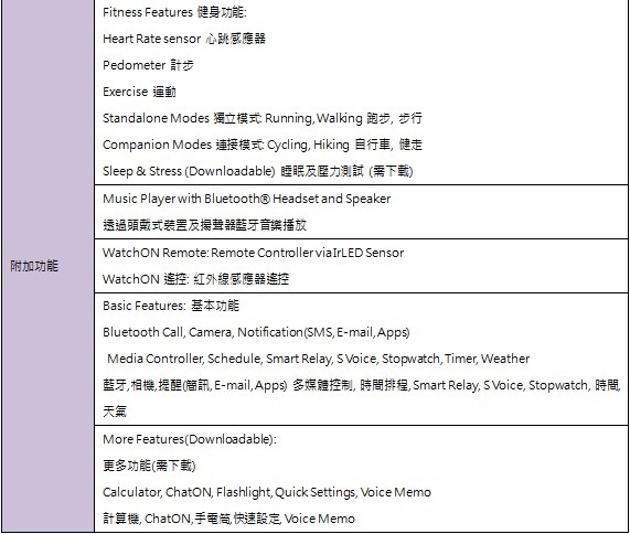 三星發表Gear 2與Gear 2 Neo智慧錶 採用Tizen作業系統