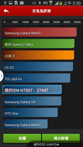 6核旗艦縮小款 SAMSUNG Note 3 Neo動手玩【MWC 2014】 6核旗艦縮小款 SAMSUNG Note 3 Neo動手玩【MWC 2014】