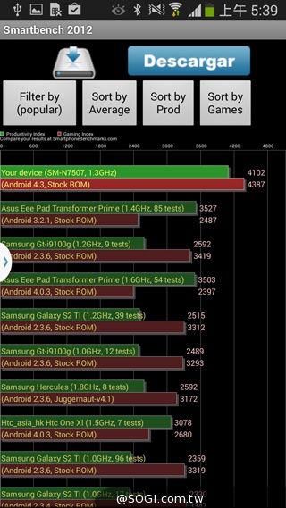6核旗艦縮小款 SAMSUNG Note 3 Neo動手玩【MWC 2014】 6核旗艦縮小款 SAMSUNG Note 3 Neo動手玩【MWC 2014】