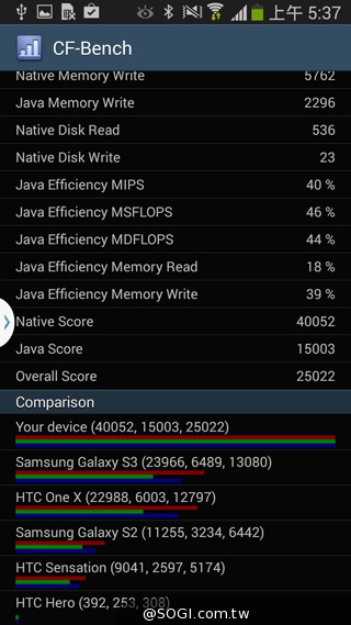 6核旗艦縮小款 SAMSUNG Note 3 Neo動手玩【MWC 2014】 6核旗艦縮小款 SAMSUNG Note 3 Neo動手玩【MWC 2014】