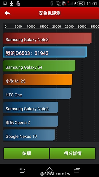 高通驍龍801處理器新機 Sony Xperia Z2效能實測【MWC 2014】