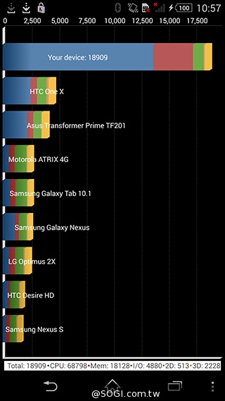 高通驍龍801處理器新機 Sony Xperia Z2效能實測【MWC 2014】