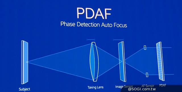 三星GALAXY S5發表 外型、效能跨海動手測【MWC 2014】