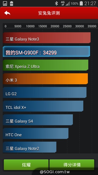 三星GALAXY S5發表 外型、效能跨海動手測【MWC 2014】