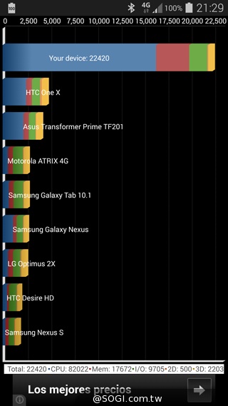 三星GALAXY S5發表 外型、效能跨海動手測【MWC 2014】