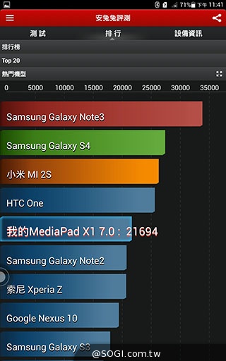 可通話LTE平板HUAWEI MediaPad X1 7.0體驗【MWC 2014】