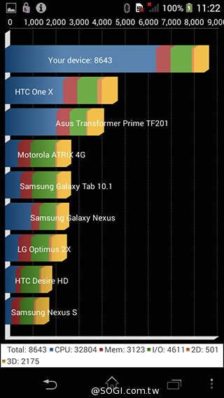 中階LTE智慧手機新秀Sony Xperia M2【MWC 2014】