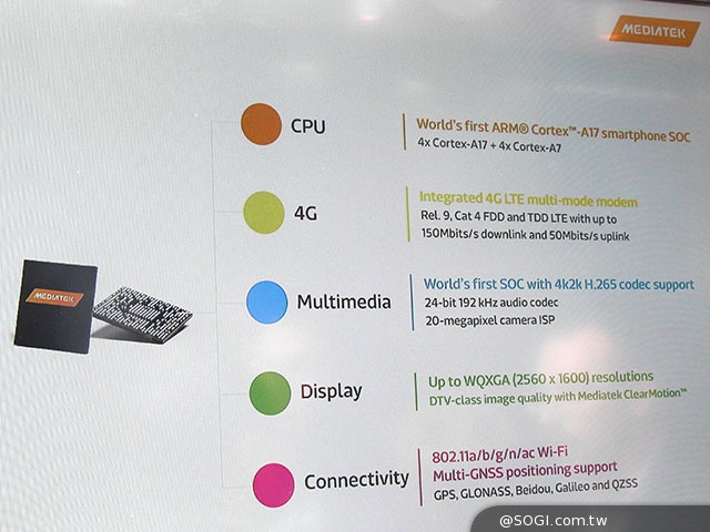 聯發科迎戰高通!首度高調參展行銷 展示MT6595【MWC 2014】 聯發科迎戰高通!首度高調參展行銷 展示MT6595【MWC 2014】