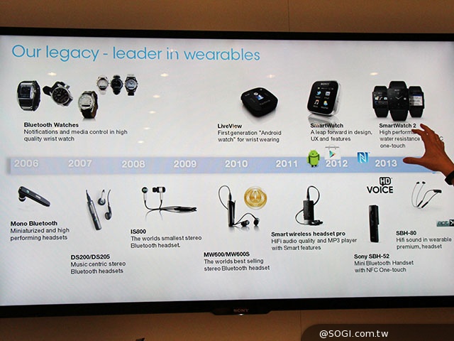 SmartBand SWR10智慧手環、Lifelog應用新體驗【MWC 2014】