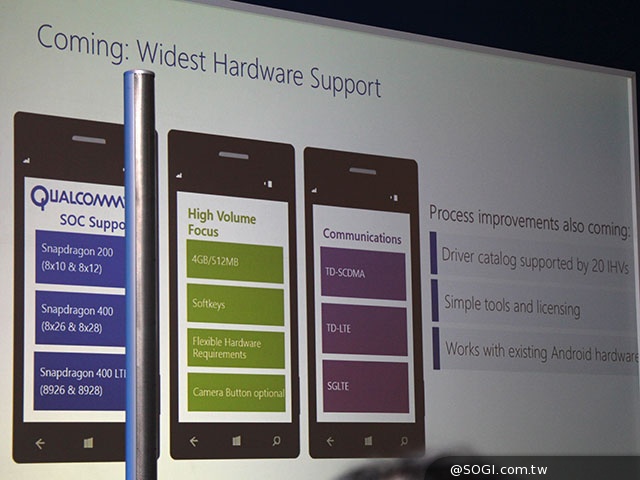 Windows Phone硬體將支援雙卡、記憶體可達4GB【MWC 2014】