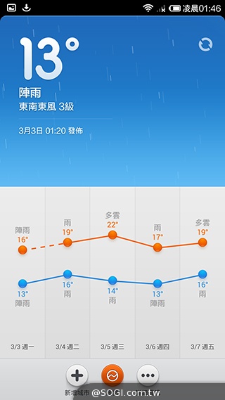 高性價比旗艦機!小米手機3台版實測 高性價比旗艦機!小米手機3台版實測
