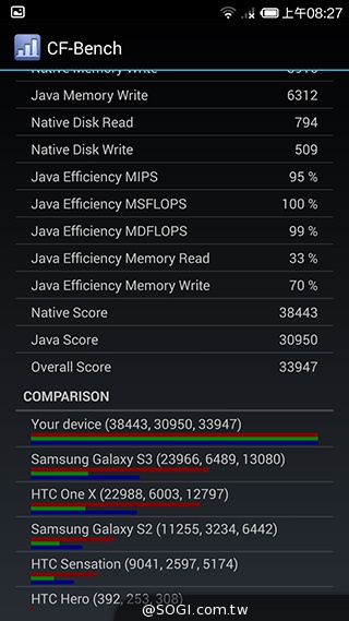 高性價比旗艦機!小米手機3台版實測 高性價比旗艦機!小米手機3台版實測