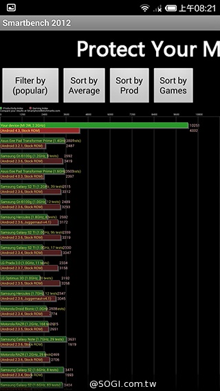 高性價比旗艦機!小米手機3台版實測 高性價比旗艦機!小米手機3台版實測