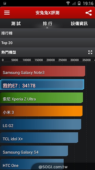 米3、E7高規平價旗艦霸主之爭：外觀、效能比拚