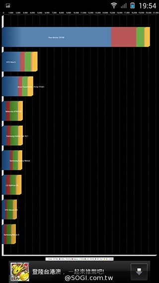 米3、E7高規平價旗艦霸主之爭：外觀、效能比拚