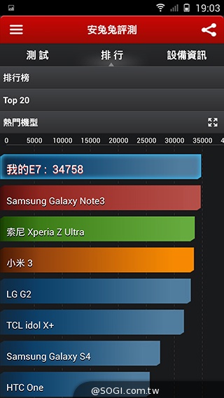 米3、E7高規平價旗艦霸主之爭：外觀、效能比拚