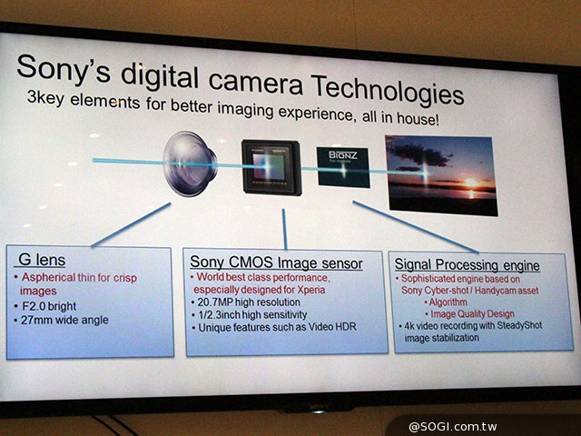 攝錄、功能再進化！索尼Xperia Z2實測【MWC 2014】