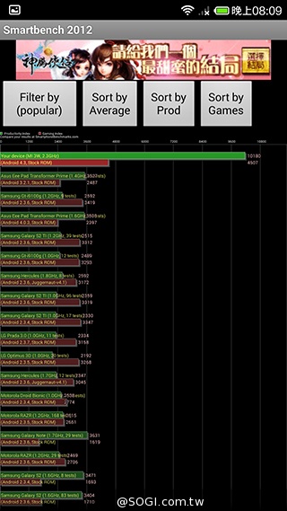高性價比旗艦機!小米手機3台版實測 高性價比旗艦機!小米手機3台版實測