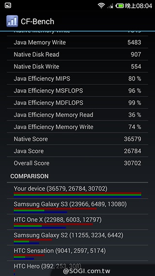 高性價比旗艦機!小米手機3台版實測 高性價比旗艦機!小米手機3台版實測