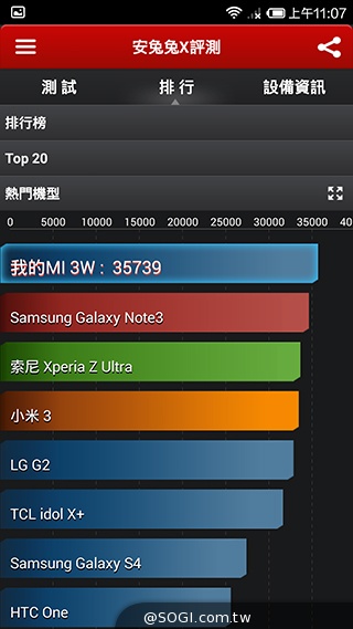 高性價比旗艦機!小米手機3台版實測 高性價比旗艦機!小米手機3台版實測