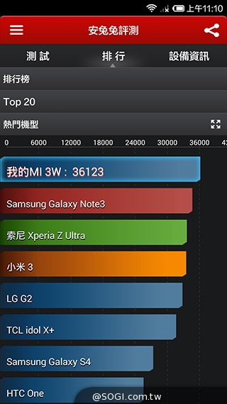 米3、E7高規平價旗艦霸主之爭：外觀、效能比拚