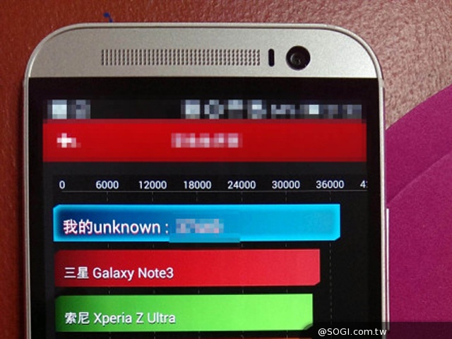 HTC M8安兔兔跑分破3萬6 多張實機照流出