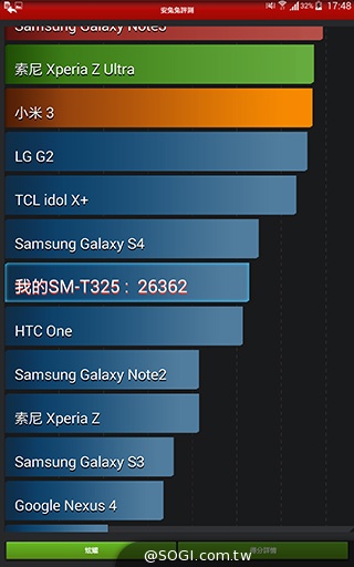 高效、多工一手掌握 三星TabPRO 8.4超平板 高效、多工一手掌握 三星TabPRO 8.4超平板