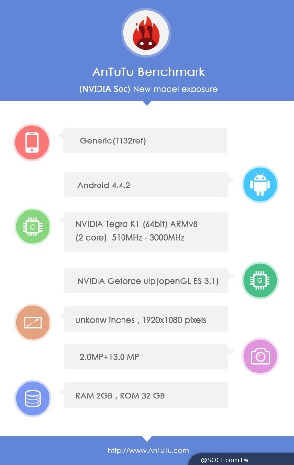 高達4萬分！64位元雙核NVIDIA Tegra K1跑分曝光
