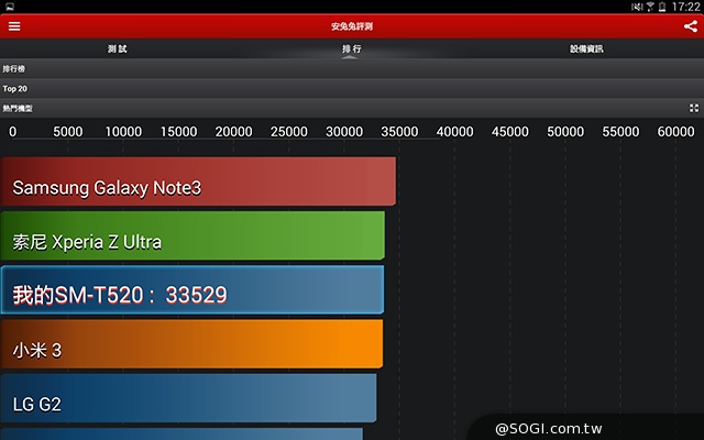 三星TabPRO 10.1高規超平板 商務、多工再進化