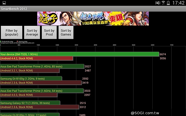 三星TabPRO 10.1高規超平板 商務、多工再進化