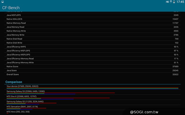 三星TabPRO 10.1高規超平板 商務、多工再進化