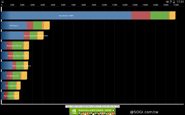 三星TabPRO 10.1高規超平板 商務、多工再進化
