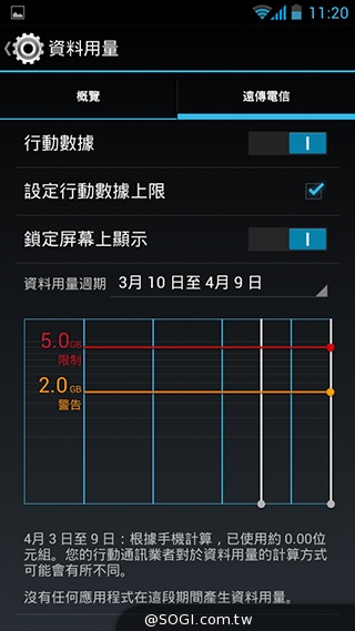 TWM Amazing A7台哥大5.5吋超值四核機