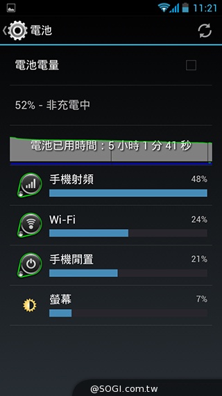 TWM Amazing A7台哥大5.5吋超值四核機