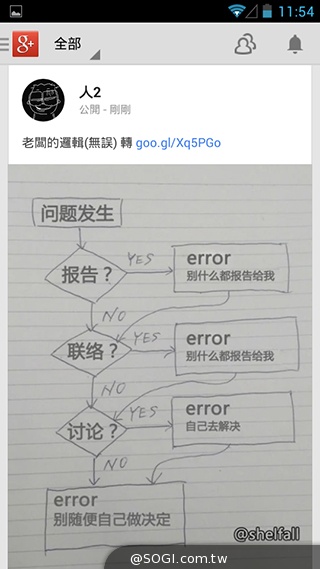 TWM Amazing A7台哥大5.5吋超值四核機