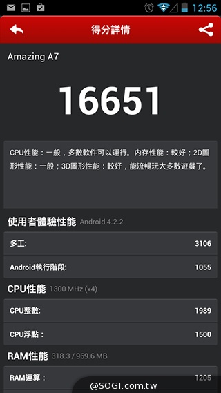 TWM Amazing A7台哥大5.5吋超值四核機
