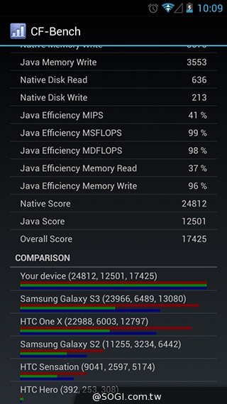 TWM Amazing A7台哥大5.5吋超值四核機