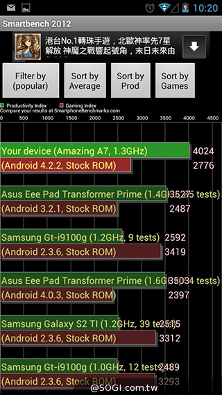 TWM Amazing A7台哥大5.5吋超值四核機