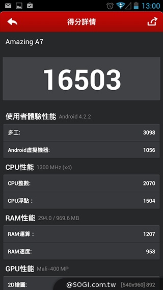 TWM Amazing A7台哥大5.5吋超值四核機
