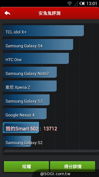 Fareastone Smart 502遠傳達人機 內建多款獨家App Fareastone Smart 502遠傳達人機 內建多款獨家App