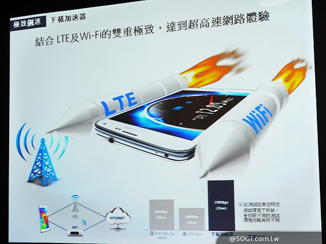 三星S5登台!上市前重點特色&注意事項彙整 三星S5登台!上市前重點特色&注意事項彙整