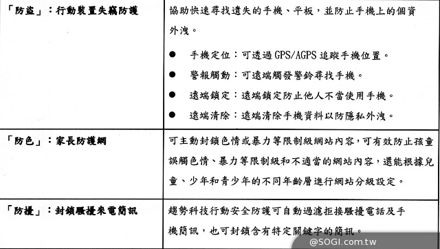 趨勢攜手中華電 「行動安全防護全民版」App免費用