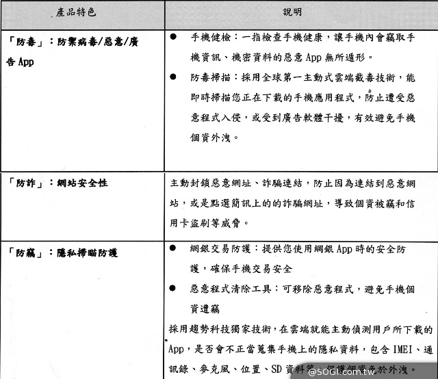 趨勢攜手中華電 「行動安全防護全民版」App免費用