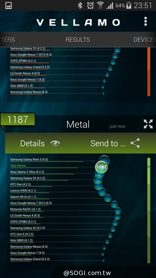 SAMSUNG GALAXY S5實測:外型、效能篇 SAMSUNG GALAXY S5實測:外型、效能篇